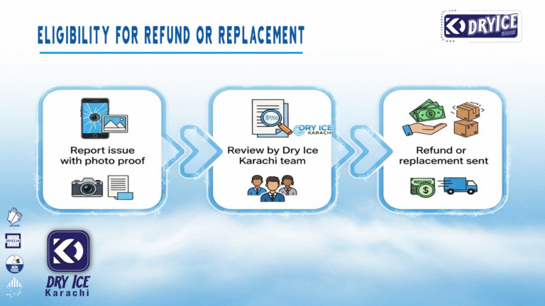 Dry ice delivery damaged box refund